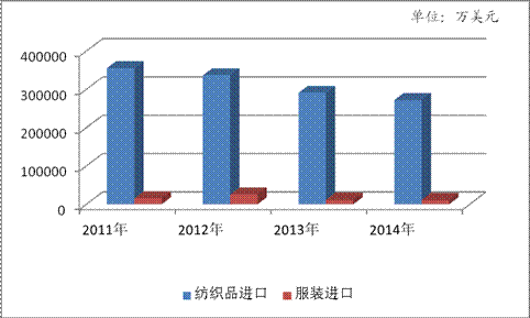 數(shù)據(jù)分析驅(qū)動紡服技術(shù)提升與進出口市場格局變革