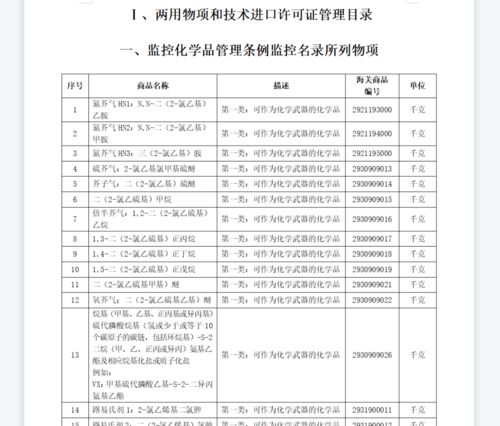 2021年海關技術進出口重點聯合公告年度盤點